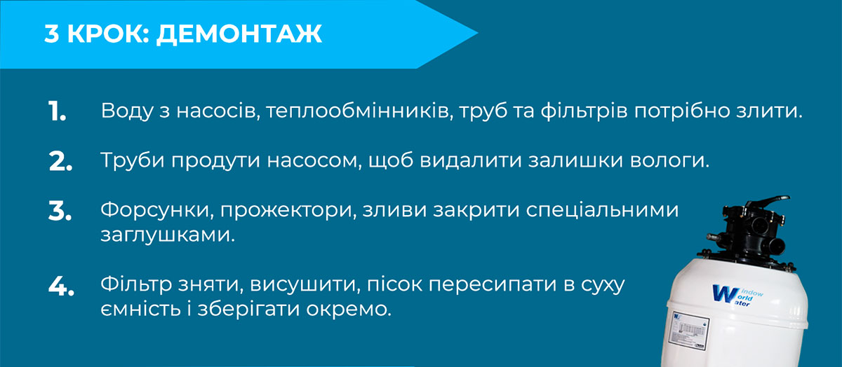 Міжсезонна консервація басейну