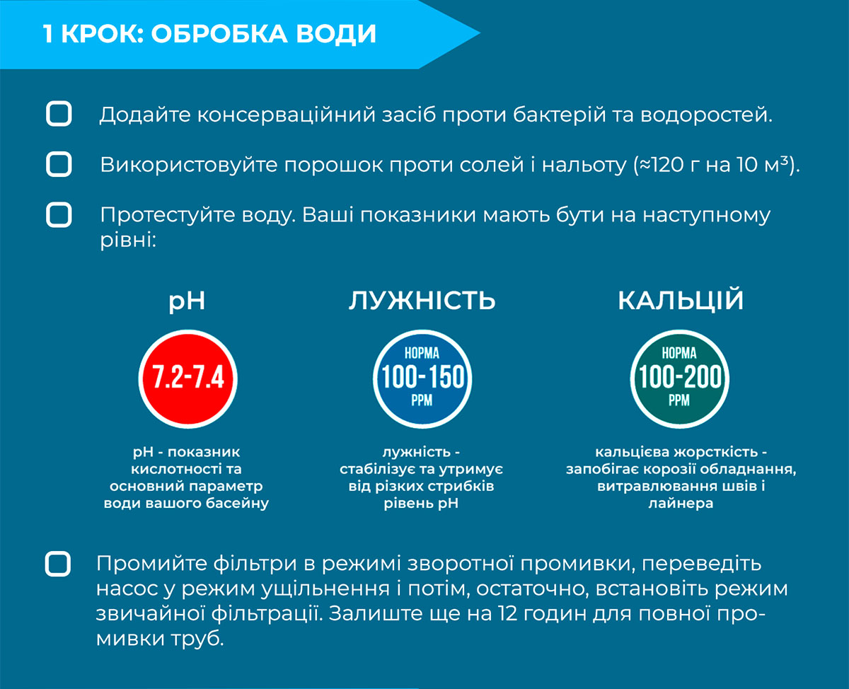 Міжсезонна консервація басейну